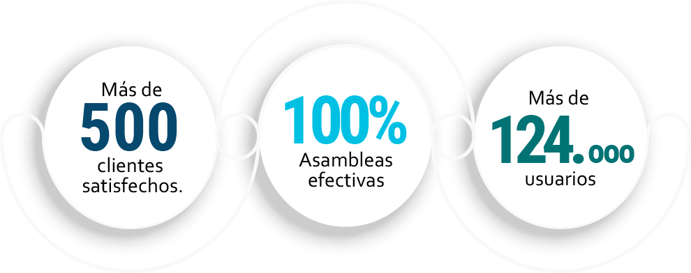 mas-de-500-clientes-satisfechos-quorum-app-asambleas-eficientes