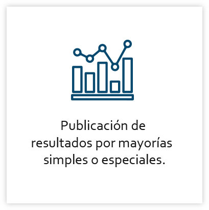 publicacion-de-resultados